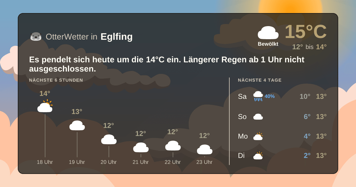 Wetter-Widget-Vorschau mit Vorhersagedaten für Eglfing