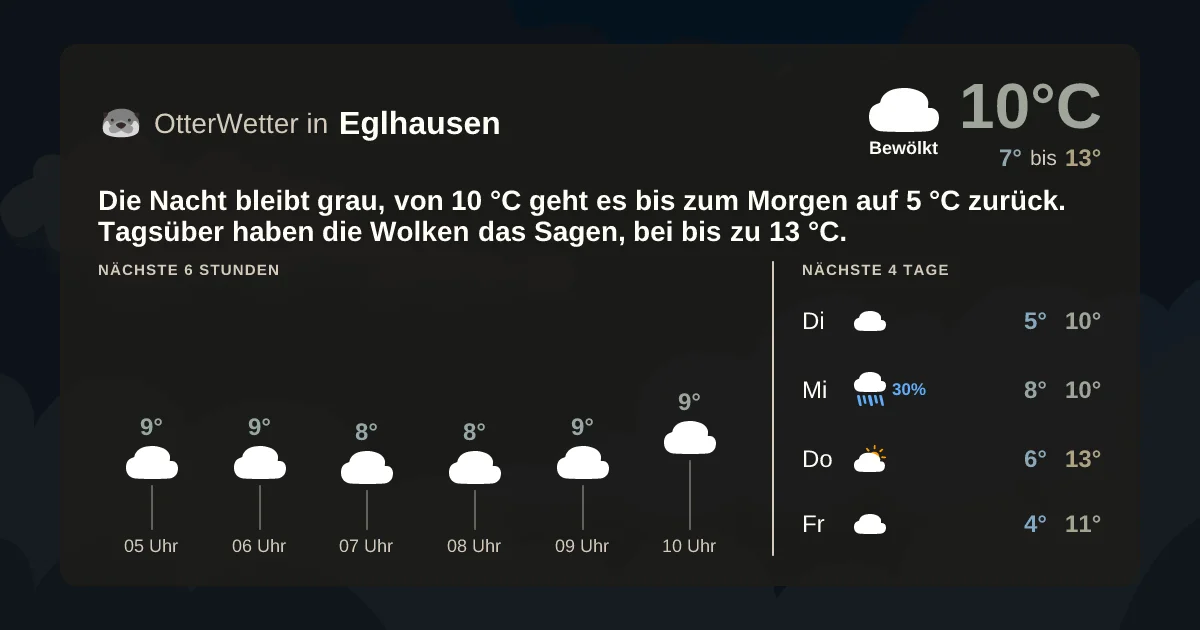 Widget-Vorschau für Eglhausen Wetter-Widget-Vorschau mit Vorhersagedaten für Eglhausen