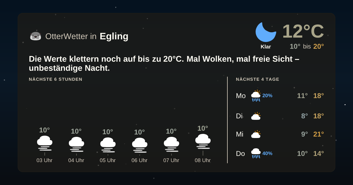 Widget-Vorschau für Egling Wetter-Widget-Vorschau mit Vorhersagedaten für Egling
