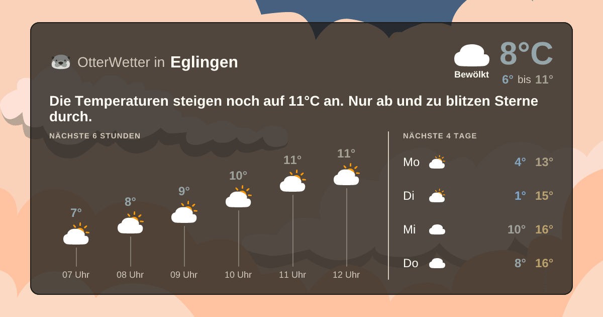 Wetter-Widget-Vorschau mit Vorhersagedaten für Eglingen