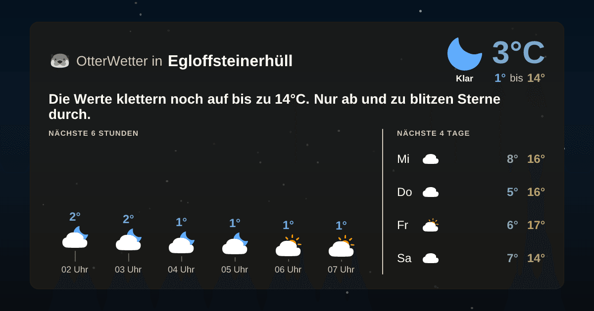 OtterWetter-Widget Egloffsteinerhüll