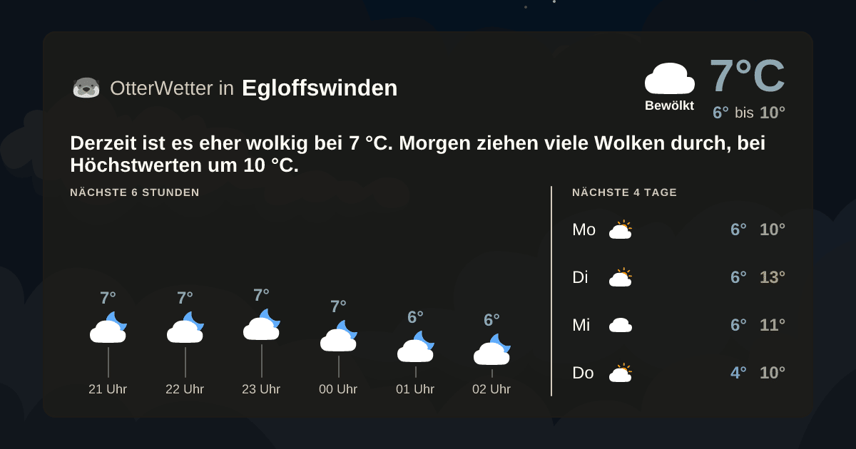 OtterWetter-Widget Egloffswinden