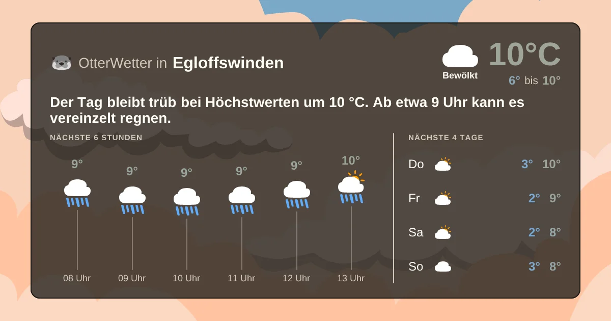 Widget-Vorschau für Egloffswinden Wetter-Widget-Vorschau mit Vorhersagedaten für Egloffswinden