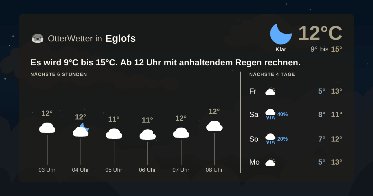 Wetter-Widget-Vorschau mit Vorhersagedaten für Eglofs
