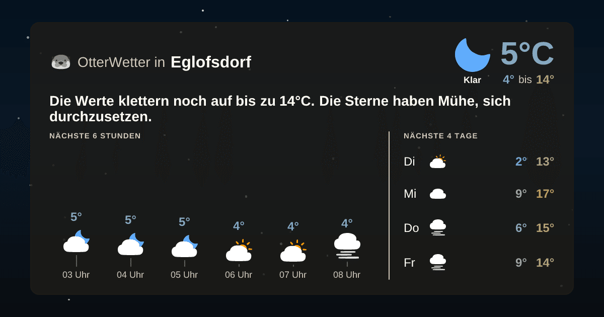 Widget-Vorschau für Eglofsdorf Wetter-Widget-Vorschau mit Vorhersagedaten für Eglofsdorf