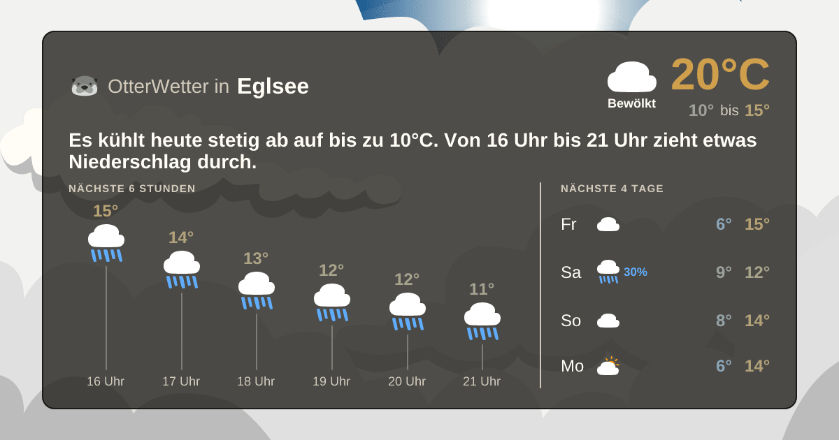 Wetter-Widget-Vorschau mit Vorhersagedaten für Eglsee