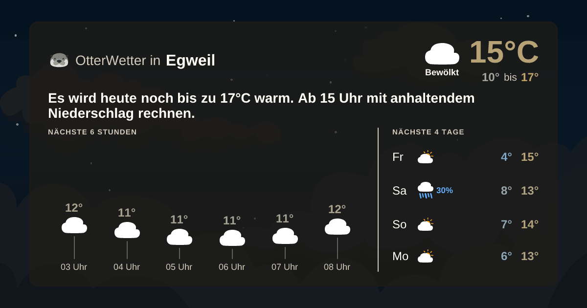 OtterWetter-Widget Egweil