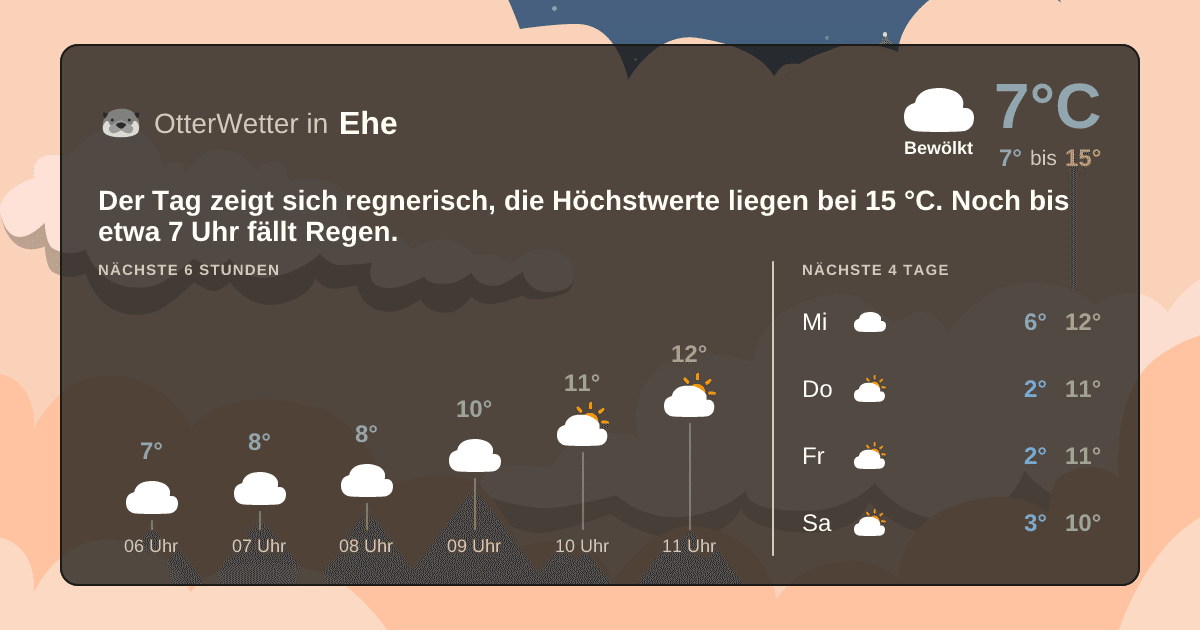 OtterWetter-Widget Ehe