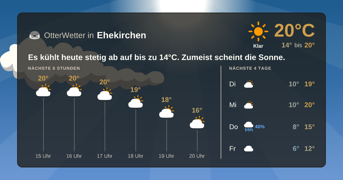 OtterWetter-Widget Ehekirchen