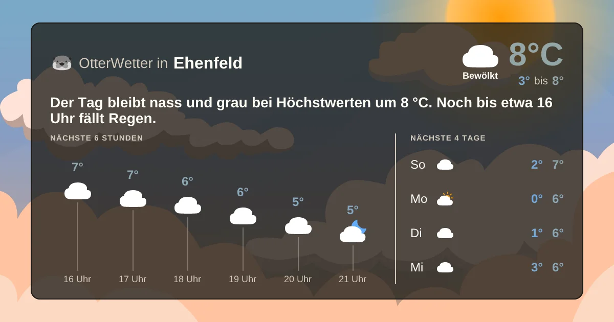 Widget-Vorschau für Ehenfeld Wetter-Widget-Vorschau mit Vorhersagedaten für Ehenfeld