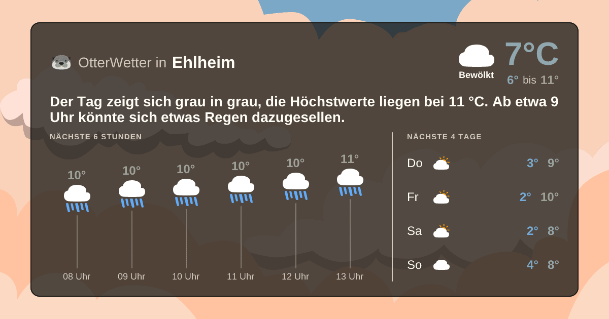 OtterWetter-Widget Ehlheim