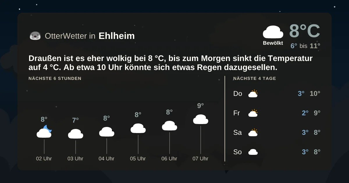 Wetter-Widget-Vorschau mit Vorhersagedaten für Ehlheim