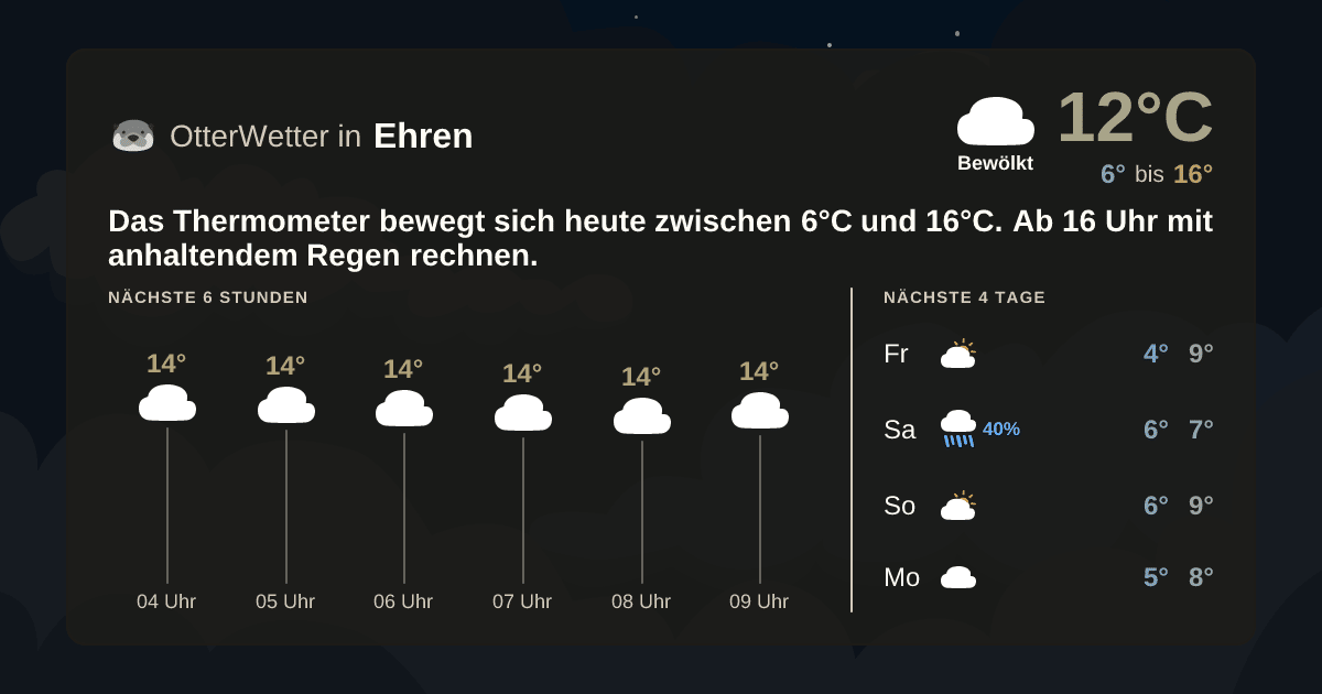 OtterWetter-Widget Ehren