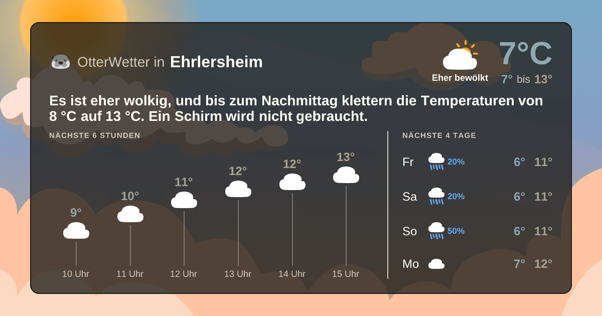 Widget-Vorschau für Ehrlersheim Wetter-Widget-Vorschau mit Vorhersagedaten für Ehrlersheim