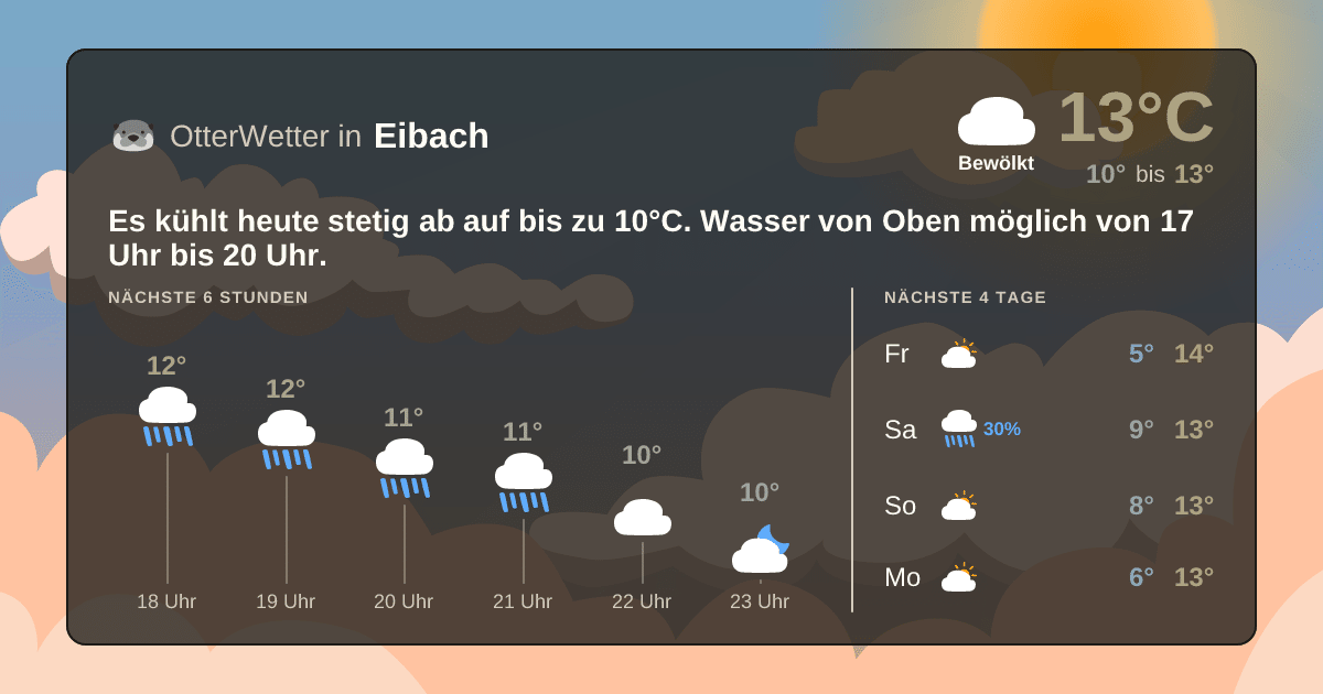 Wetter-Widget-Vorschau mit Vorhersagedaten für Eibach