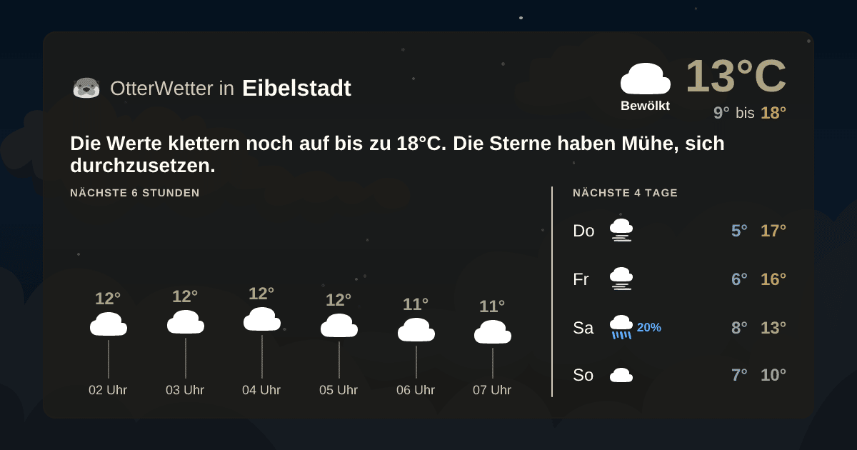 OtterWetter-Widget Eibelstadt