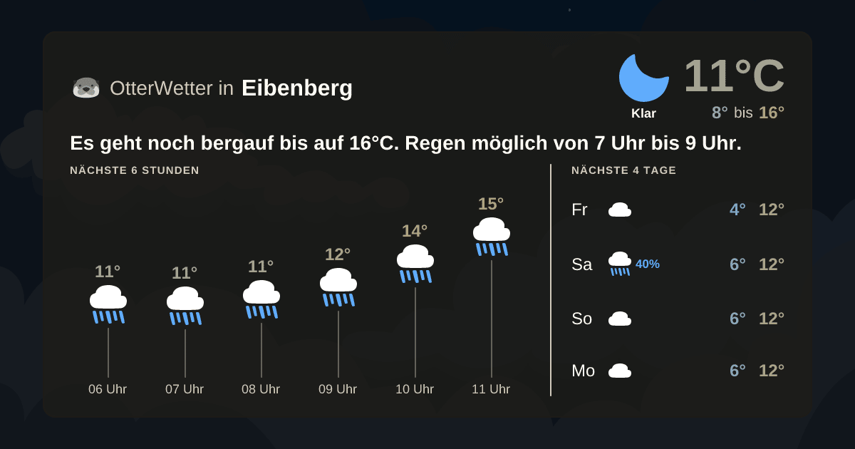 Widget-Vorschau für Eibenberg Wetter-Widget-Vorschau mit Vorhersagedaten für Eibenberg