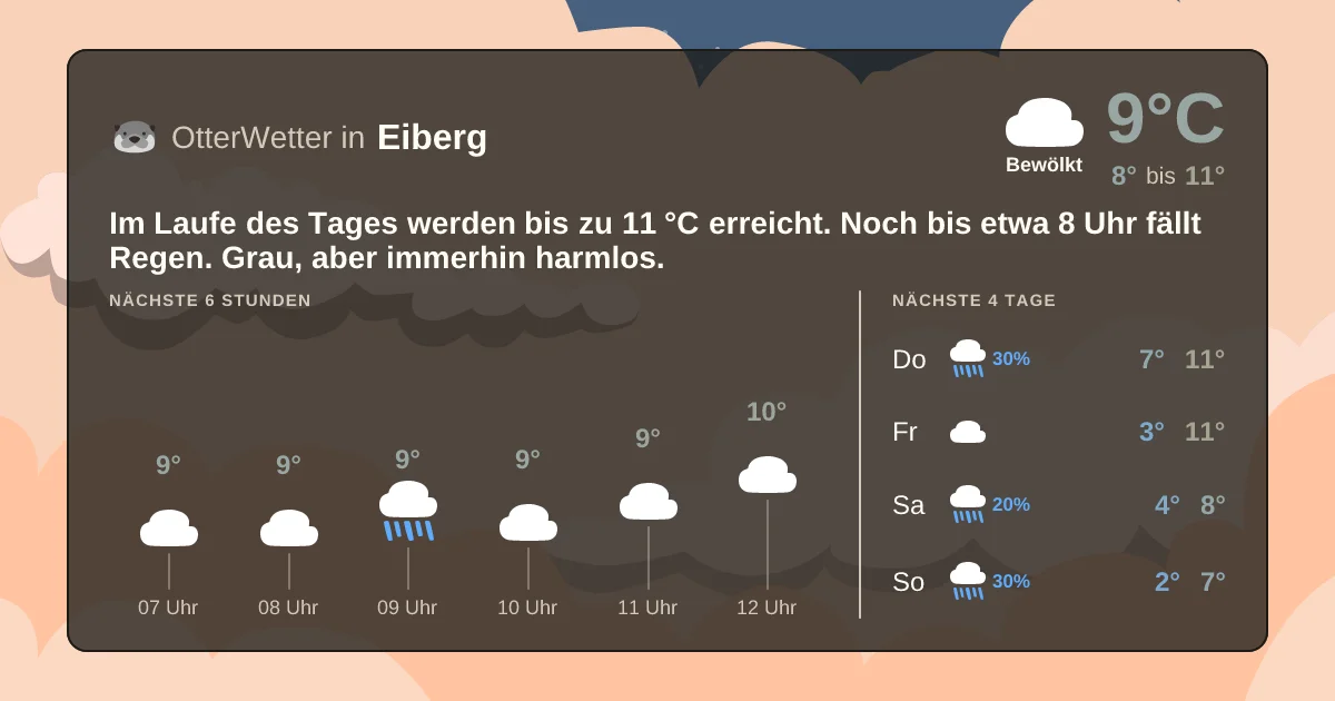 Widget-Vorschau für Eiberg Wetter-Widget-Vorschau mit Vorhersagedaten für Eiberg