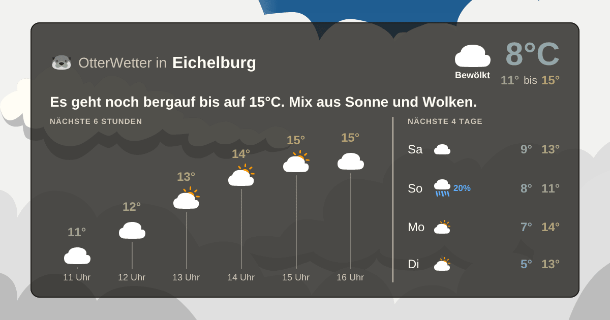 OtterWetter-Widget Eichelburg