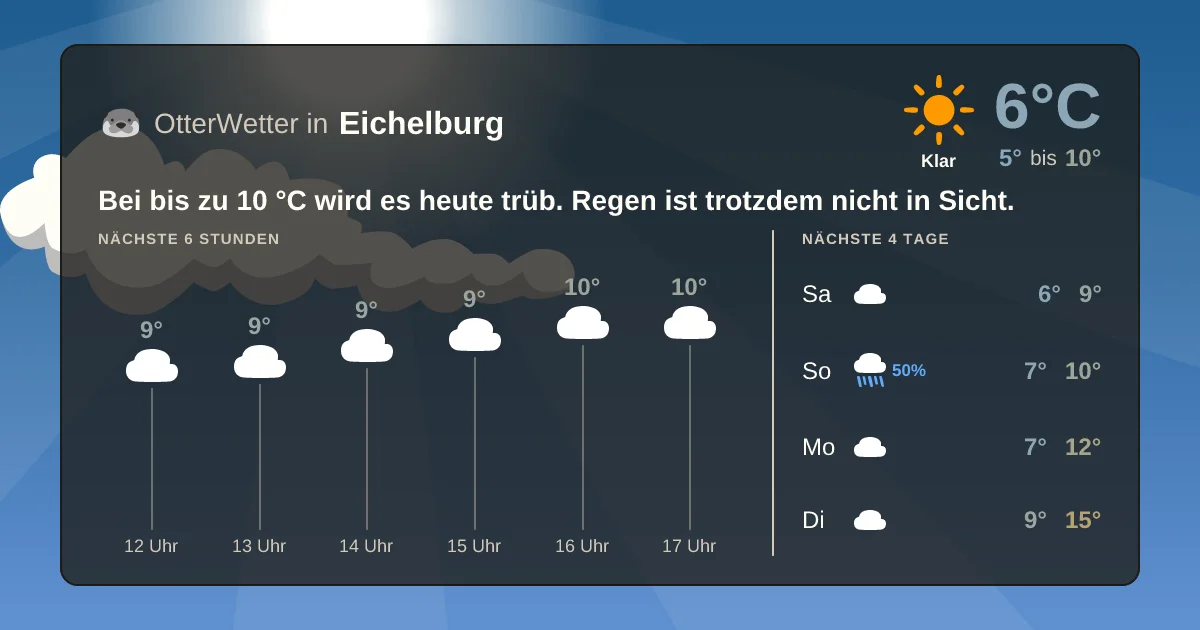 Widget-Vorschau für Eichelburg Wetter-Widget-Vorschau mit Vorhersagedaten für Eichelburg