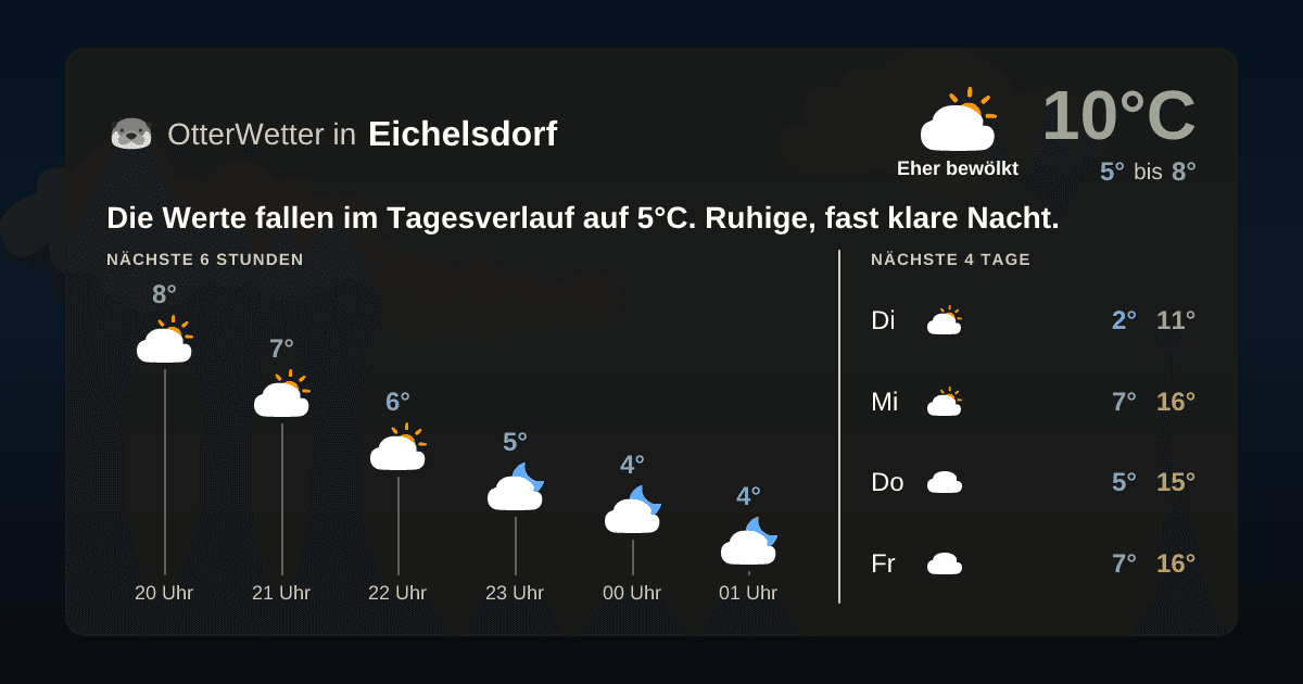 OtterWetter-Widget Eichelsdorf