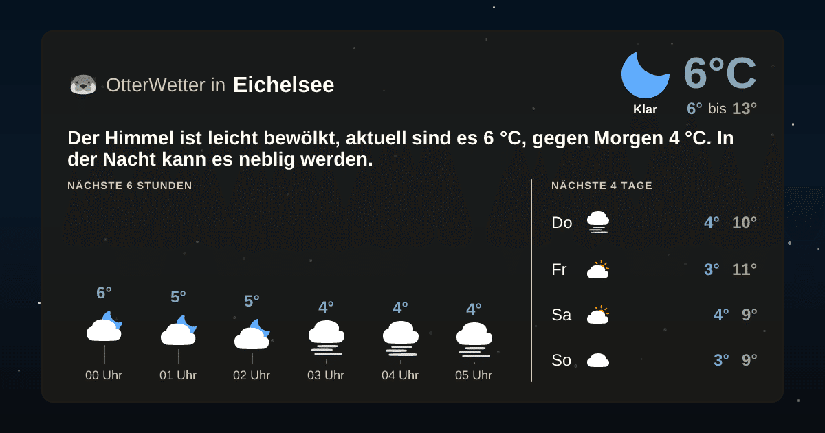 OtterWetter-Widget Eichelsee