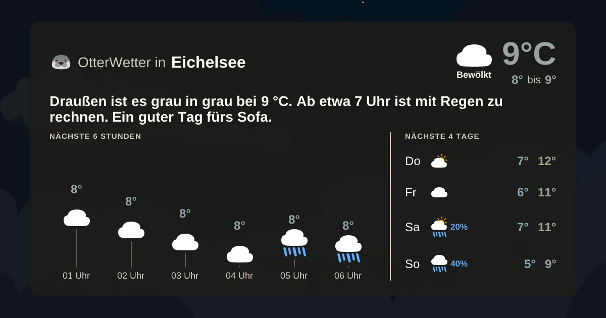 Widget-Vorschau für Eichelsee Wetter-Widget-Vorschau mit Vorhersagedaten für Eichelsee