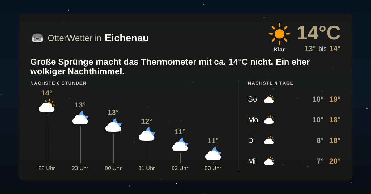 Widget-Vorschau für Eichenau Wetter-Widget-Vorschau mit Vorhersagedaten für Eichenau