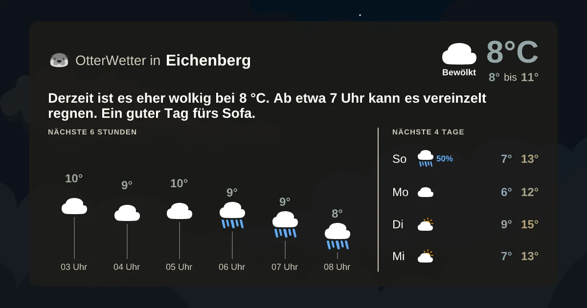 Widget-Vorschau für Eichenberg Wetter-Widget-Vorschau mit Vorhersagedaten für Eichenberg