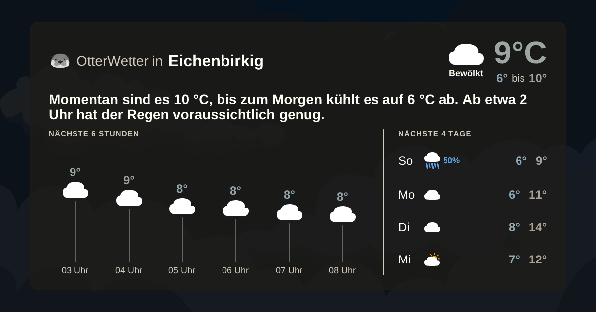 OtterWetter-Widget Eichenbirkig
