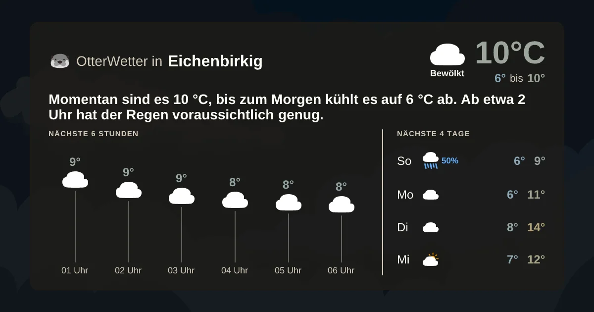 Widget-Vorschau für Eichenbirkig Wetter-Widget-Vorschau mit Vorhersagedaten für Eichenbirkig