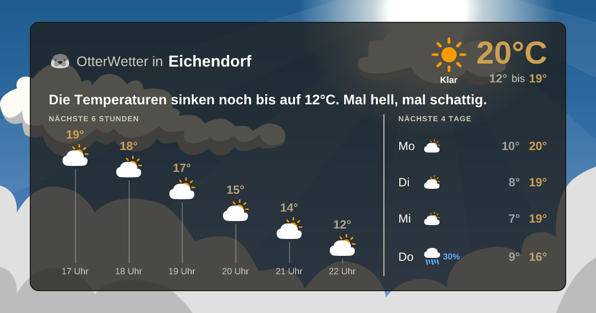 OtterWetter-Widget Eichendorf