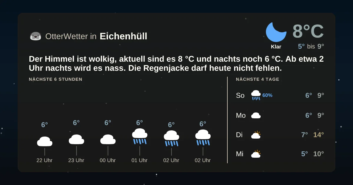 Widget-Vorschau für Eichenhüll Wetter-Widget-Vorschau mit Vorhersagedaten für Eichenhüll