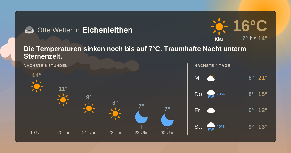 Widget-Vorschau für Eichenleithen Wetter-Widget-Vorschau mit Vorhersagedaten für Eichenleithen