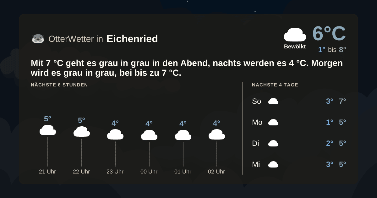 OtterWetter-Widget Eichenried