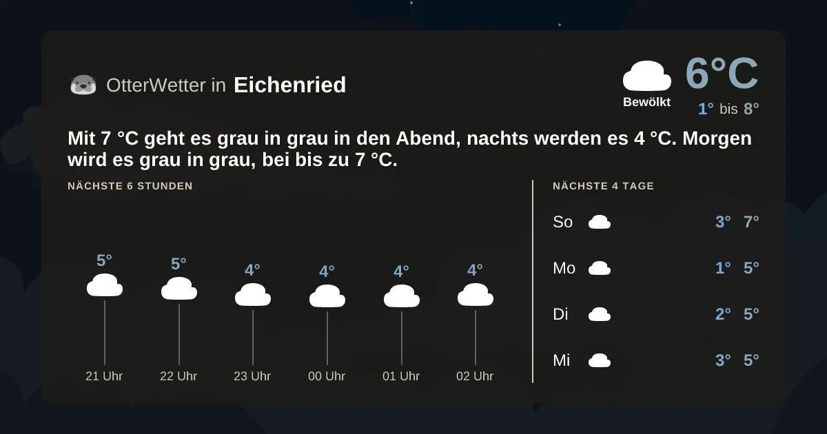 Widget-Vorschau für Eichenried Wetter-Widget-Vorschau mit Vorhersagedaten für Eichenried