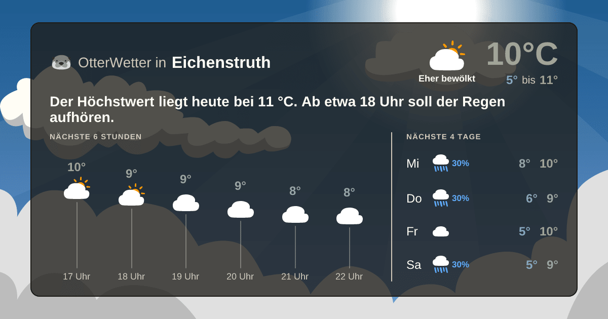 OtterWetter-Widget Eichenstruth