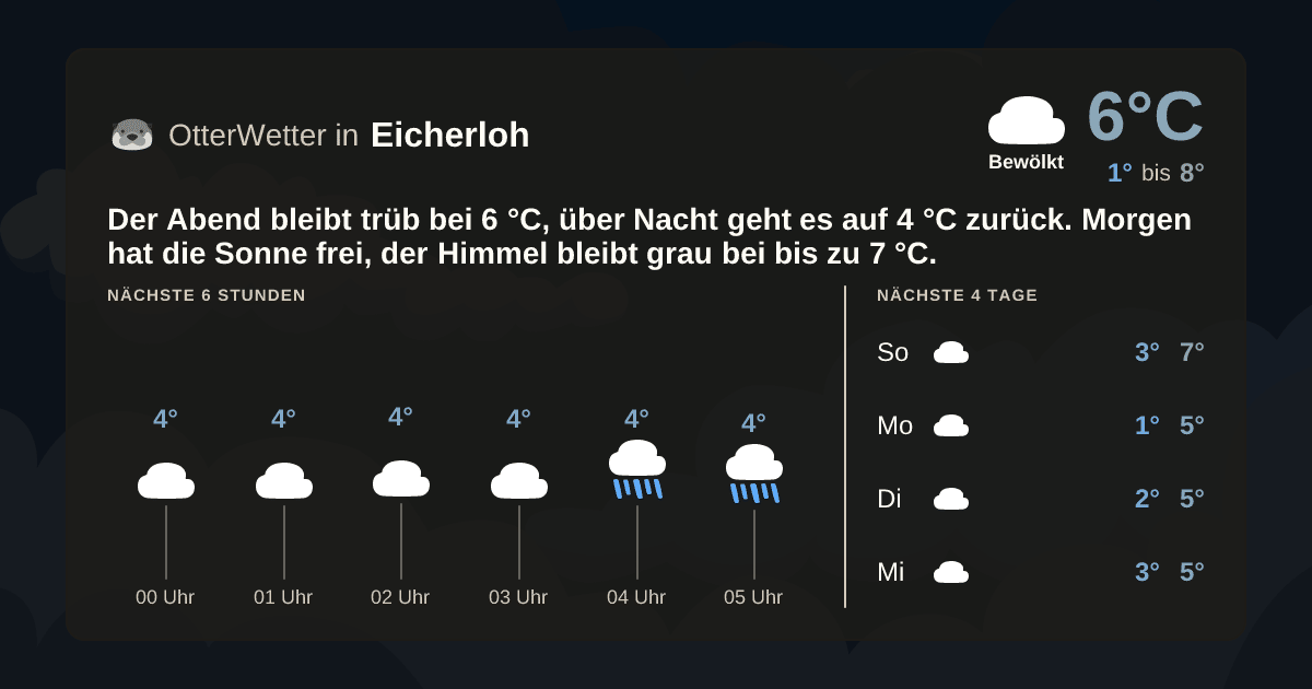 OtterWetter-Widget Eicherloh