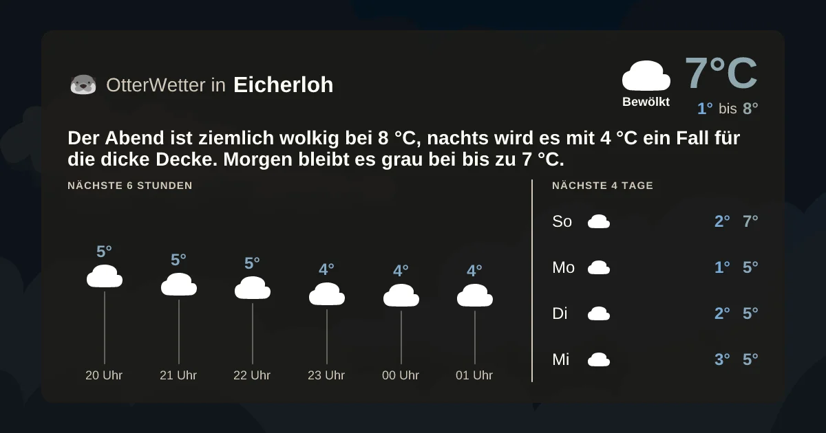 Widget-Vorschau für Eicherloh Wetter-Widget-Vorschau mit Vorhersagedaten für Eicherloh
