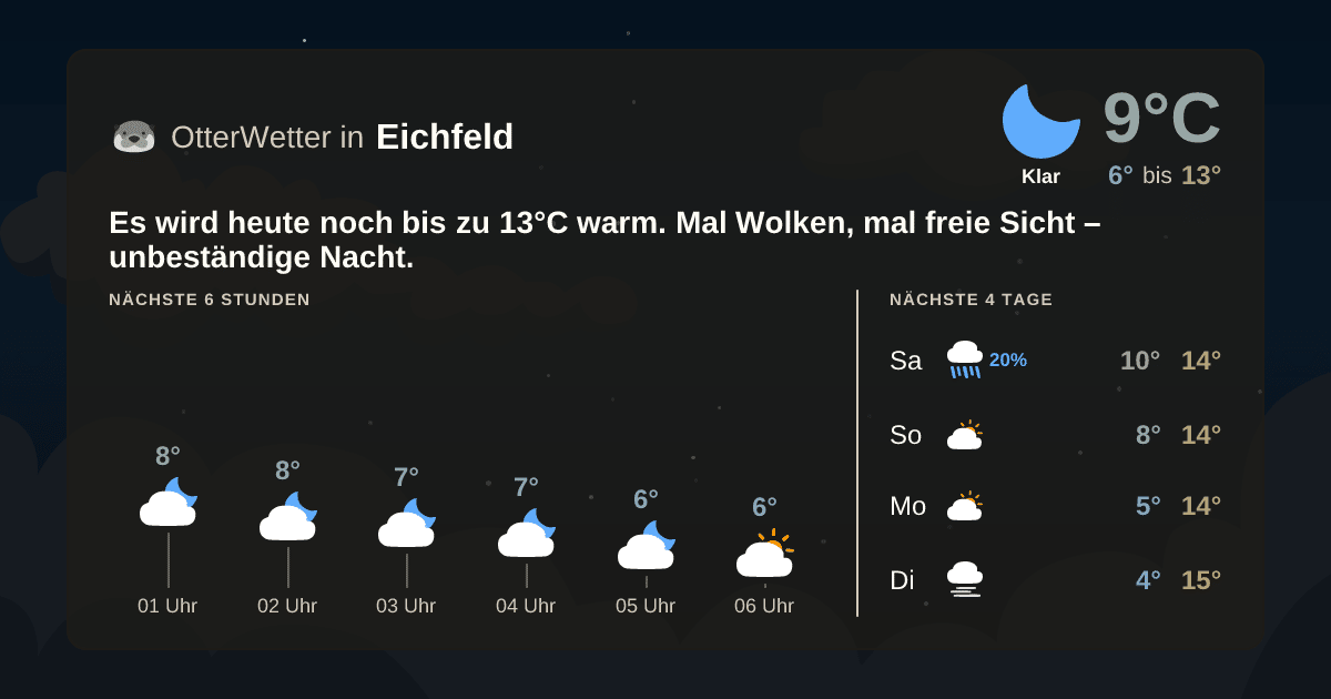 OtterWetter-Widget Eichfeld