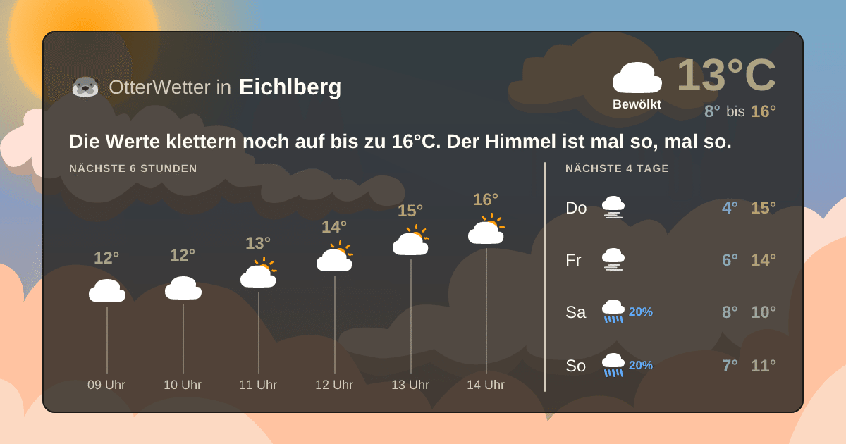 Widget-Vorschau für Eichlberg Wetter-Widget-Vorschau mit Vorhersagedaten für Eichlberg
