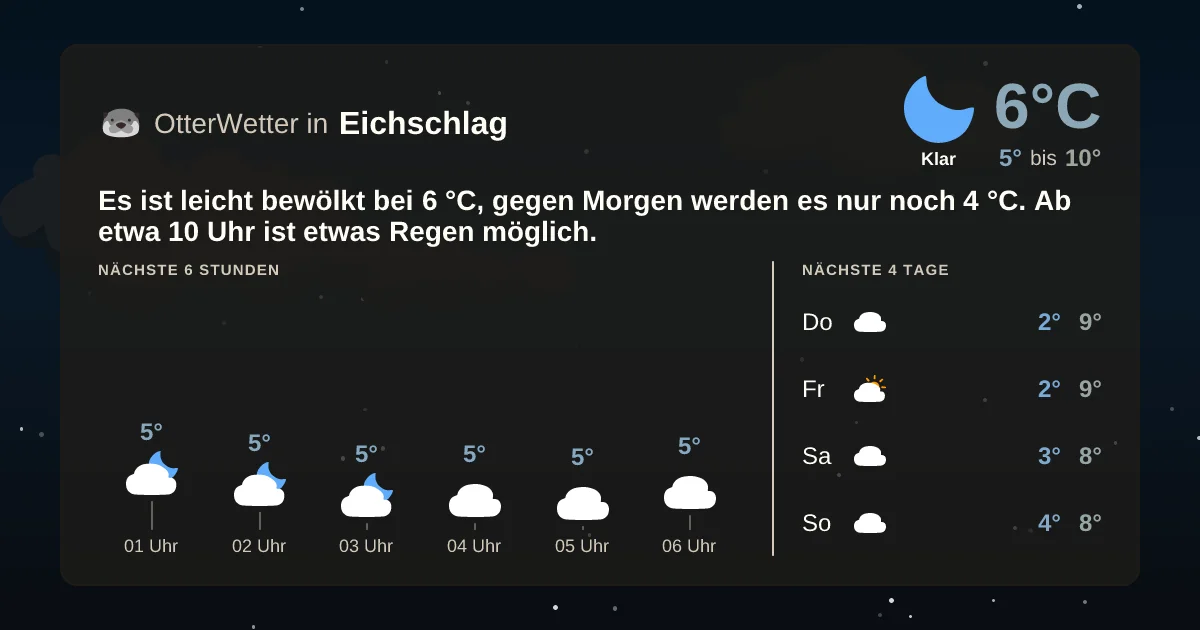 Widget-Vorschau für Eichschlag Wetter-Widget-Vorschau mit Vorhersagedaten für Eichschlag