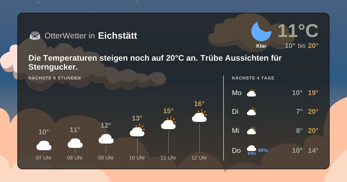 OtterWetter-Widget Eichstätt