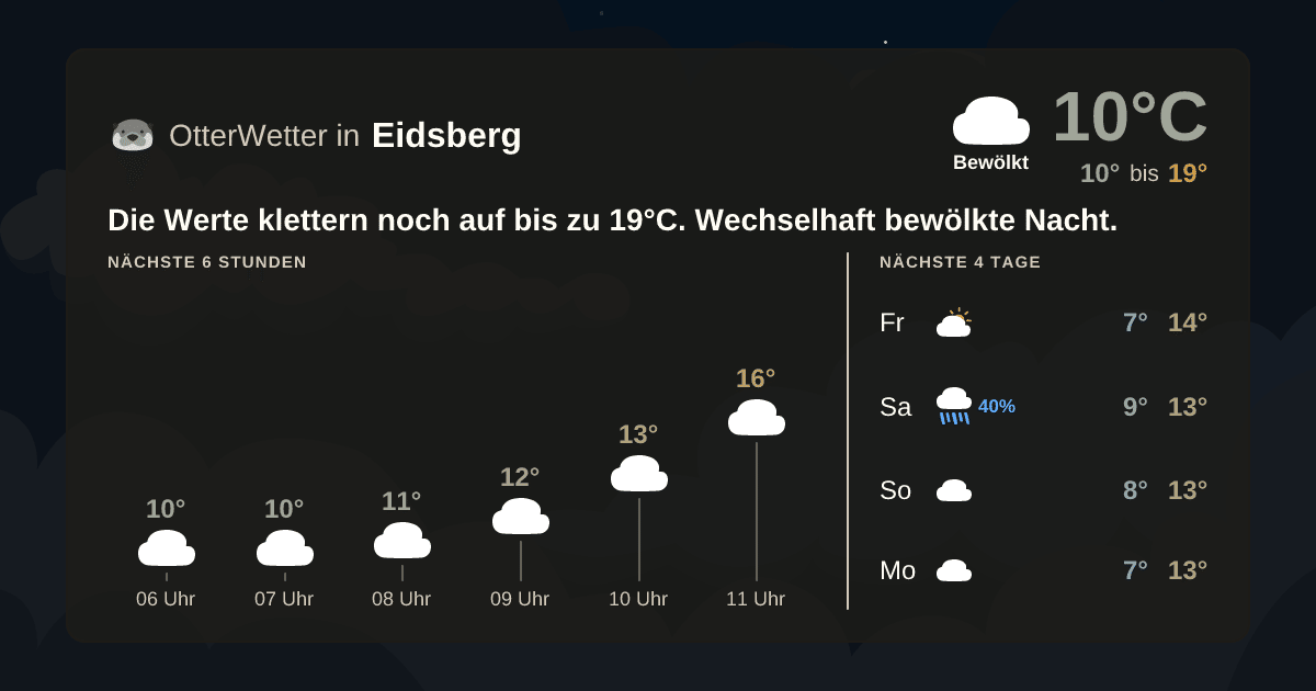 OtterWetter-Widget Eidsberg