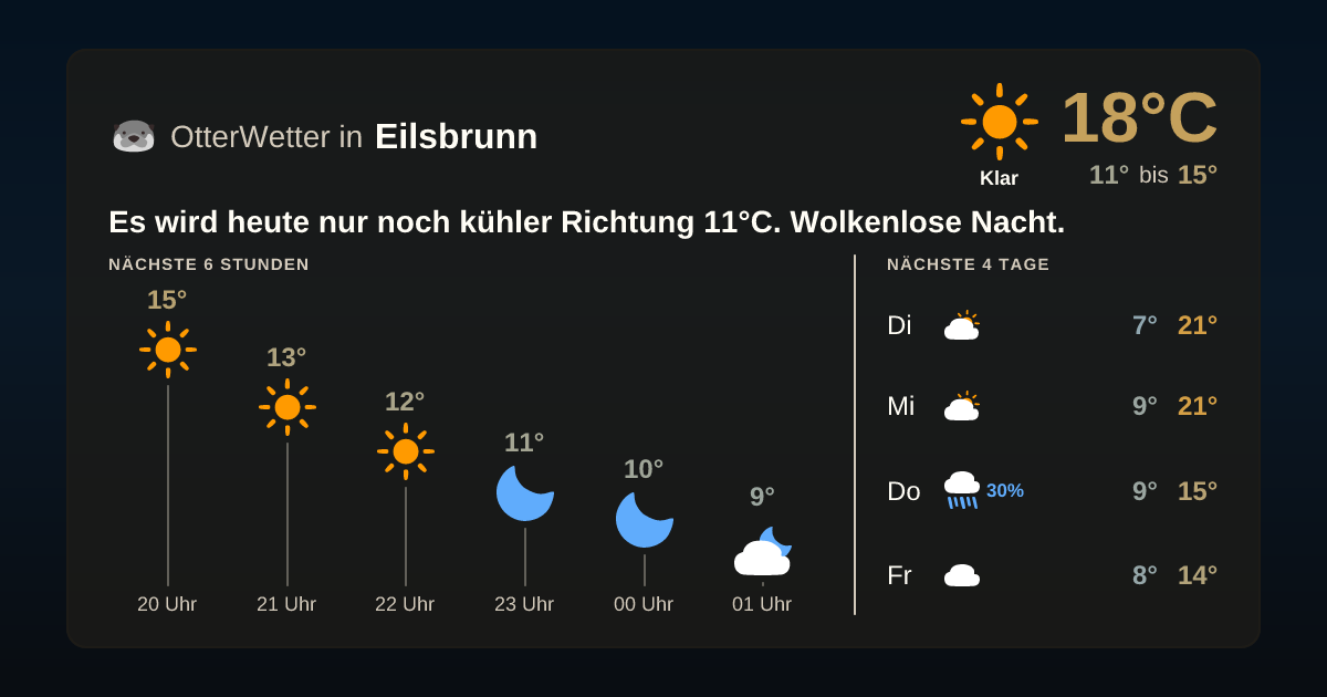 Widget-Vorschau für Eilsbrunn Wetter-Widget-Vorschau mit Vorhersagedaten für Eilsbrunn