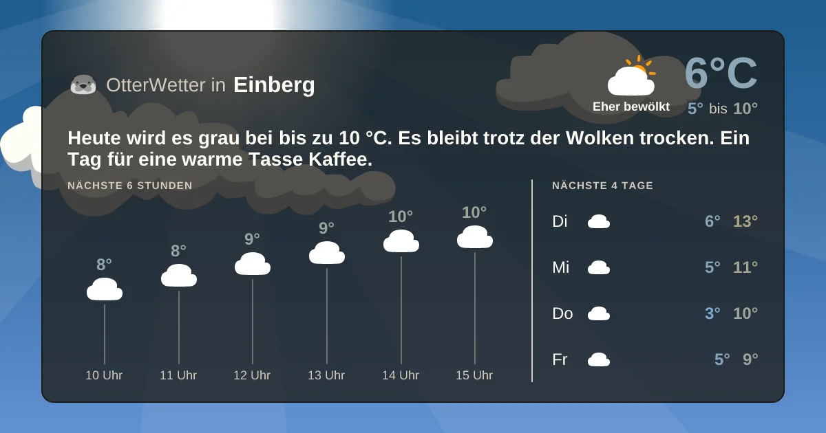 Widget-Vorschau für Einberg Wetter-Widget-Vorschau mit Vorhersagedaten für Einberg
