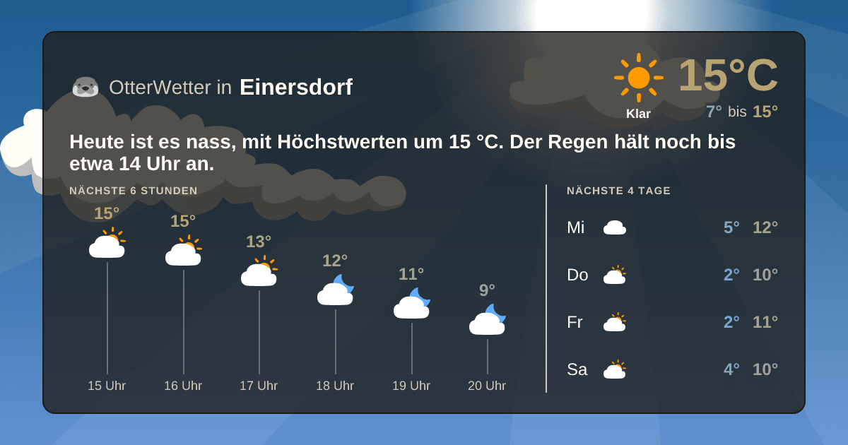OtterWetter-Widget Einersdorf