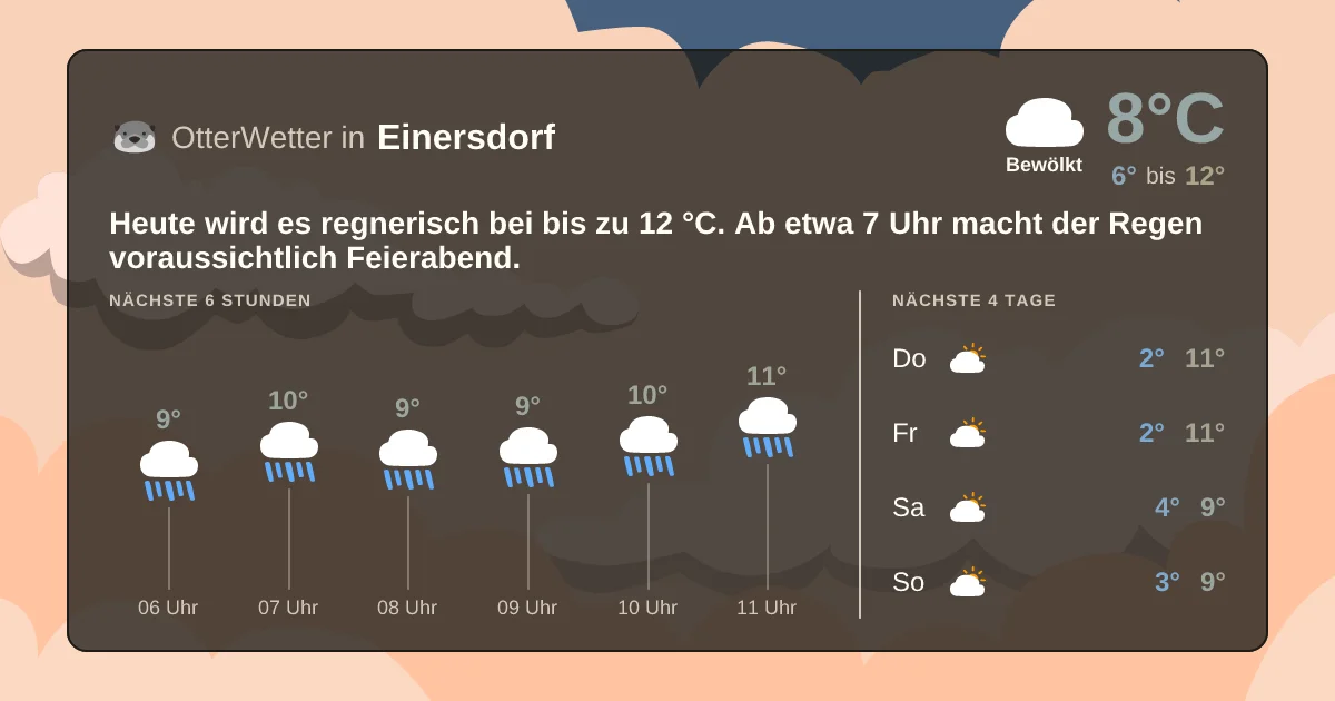 Widget-Vorschau für Einersdorf Wetter-Widget-Vorschau mit Vorhersagedaten für Einersdorf