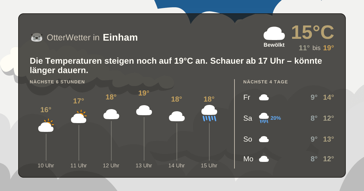 Widget-Vorschau für Einham Wetter-Widget-Vorschau mit Vorhersagedaten für Einham