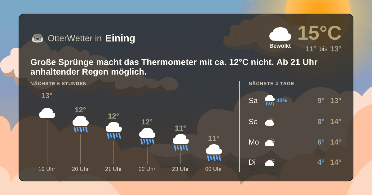 OtterWetter-Widget Eining